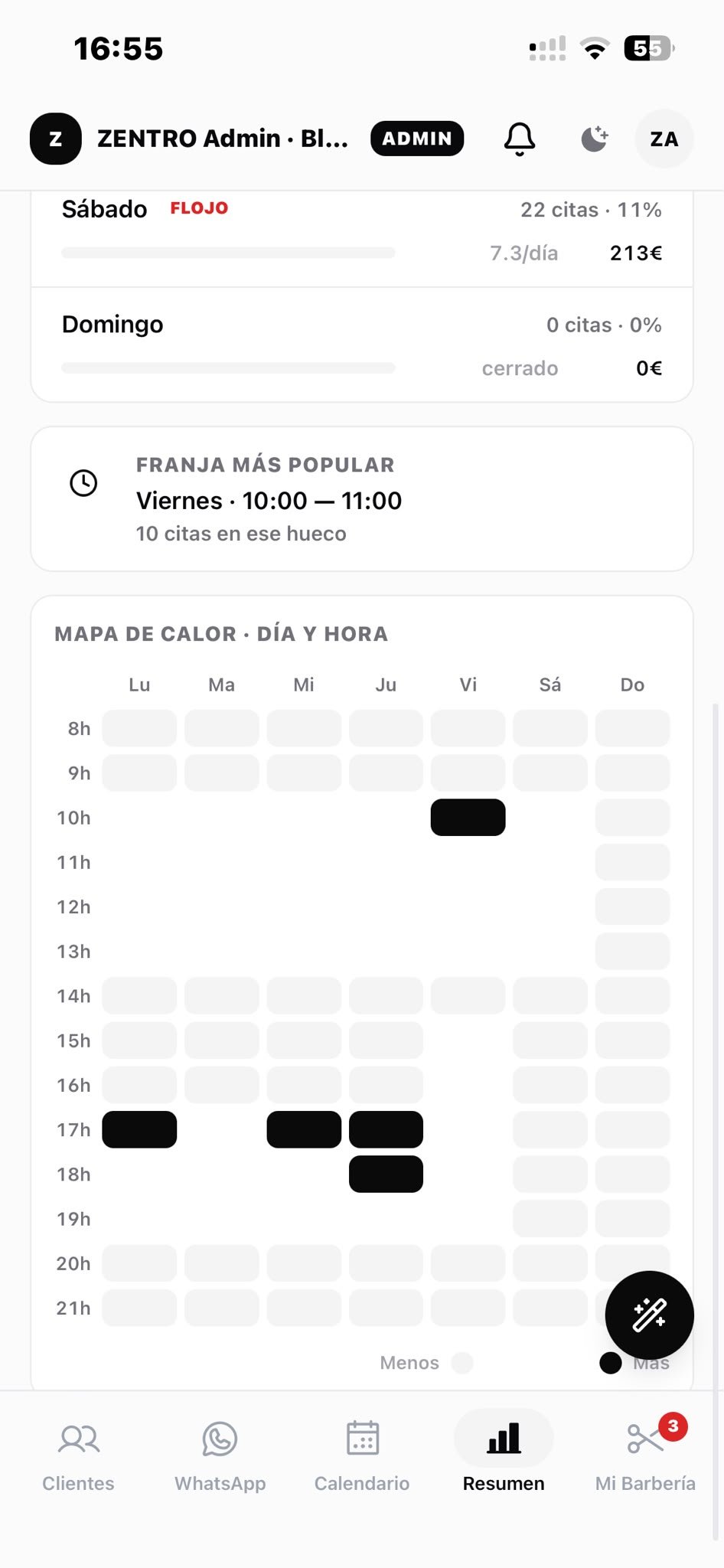 Ocupación por franja horaria