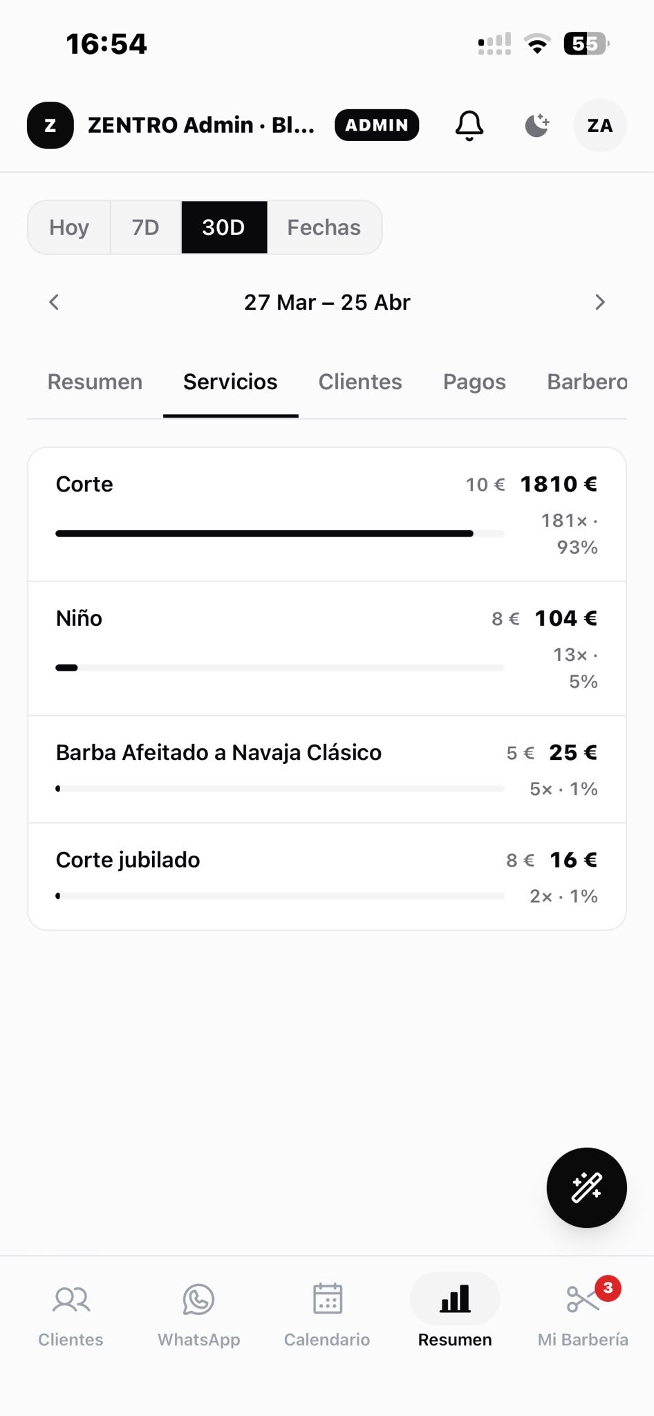 Servicios más rentables
