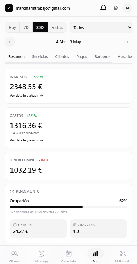 Estadísticas del negocio en ZENTRO: ingresos, ocupación y rendimiento